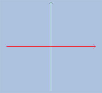 wiggle-x-or-y-axis-only