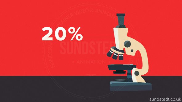 Animated Infographics - Sundstedt Animation - 20 pct
