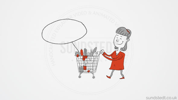 96% of online shoppers watch online video