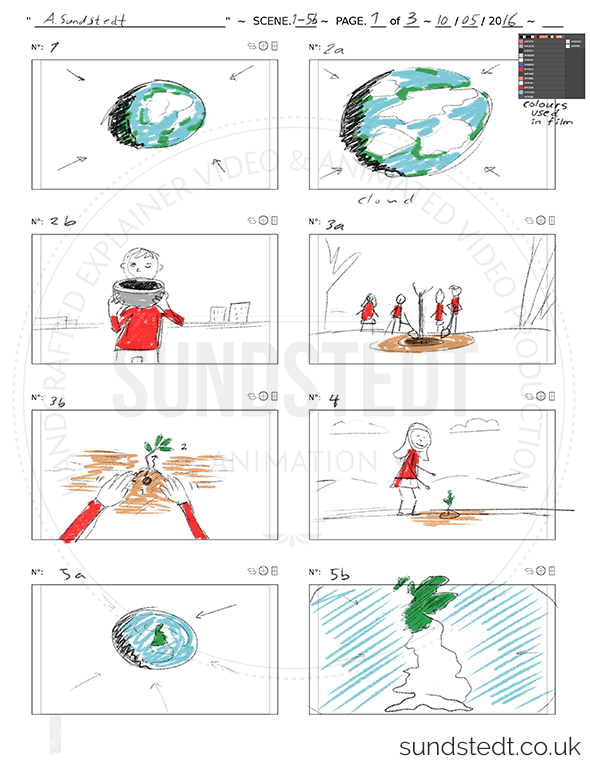 Storyboarding