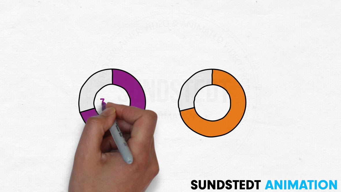 animated whiteboard infographics