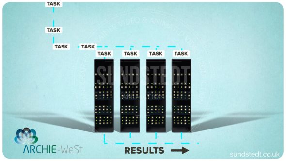 ARCHIE-WeSt West Glasgow super computer sundstedt animation explainer video